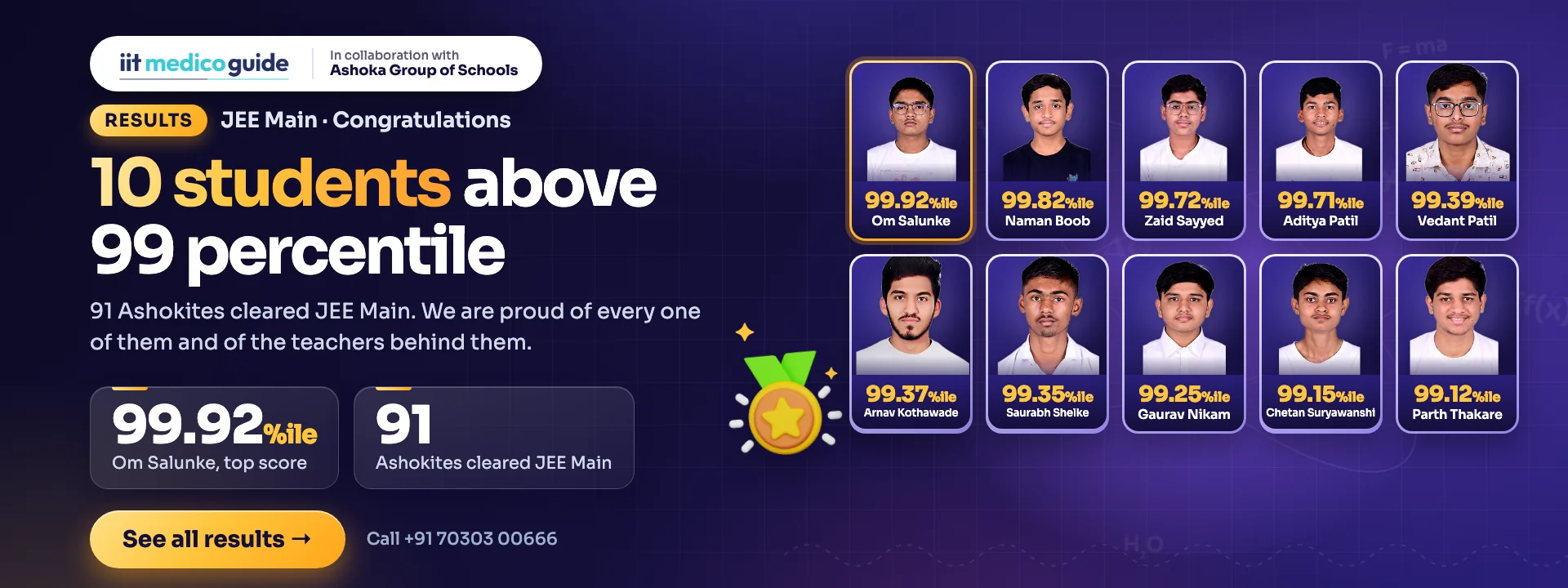 JEE Main results: 10 students above 99 percentile and 91 Ashokites cleared JEE Main. Om Salunke 99.92, Naman Boob 99.82, Zaid Sayyed 99.72, Aditya Patil 99.71, Vedant Patil 99.39, Arnav Kothawade 99.37, Saurabh Shelke 99.35, Gaurav Nikam 99.25, Chetan Suryawanshi 99.15 and Parth Thakare 99.12 percentile.